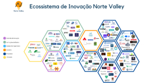Mapa dos atores – 09/2026
